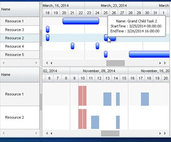 screenshot of jQuery Gantt Package